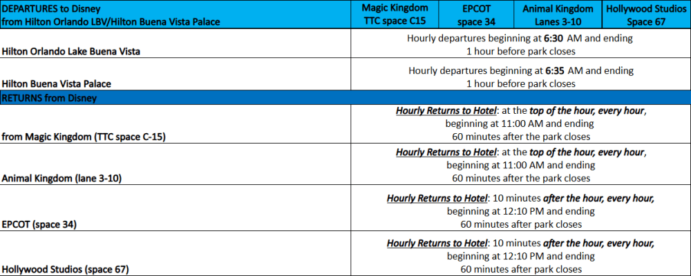Disney shuttle schedule with departure and return times from various locations.