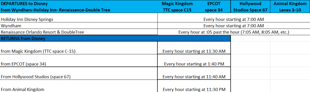 Disney park shuttle schedule table with departure and return times.